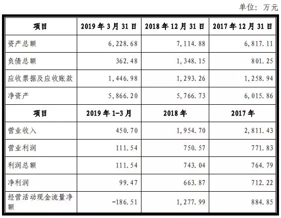湖北投融资动态 武汉中商等企业资本运作频现，区域经济新动能持续涌现